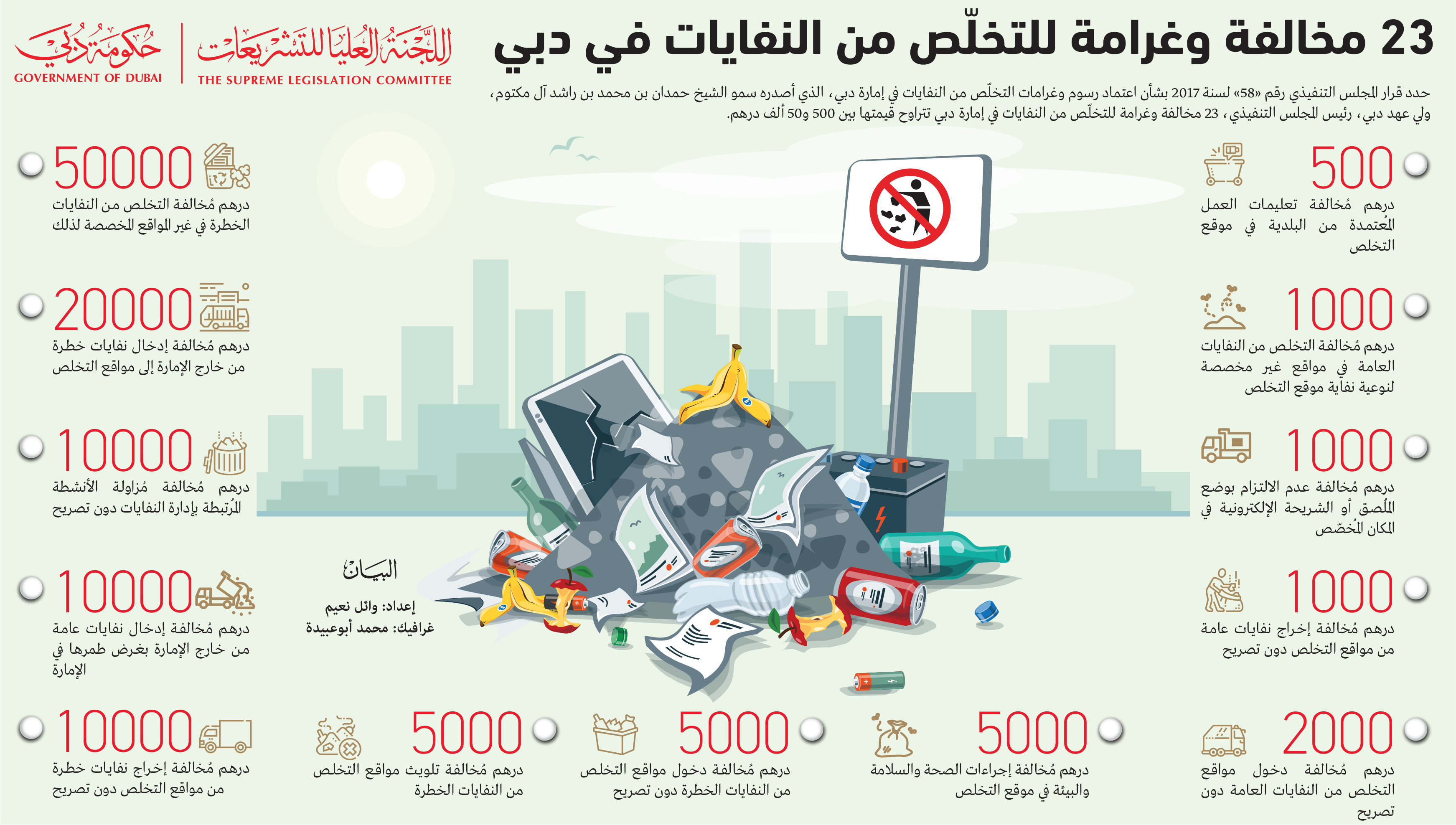 23 مخالفة وغرامة للتخلَص من النفايات في إمارة دبي