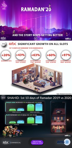 MBC GROUP’S RAMADAN 2020…AND THE STORY KEEPS GETTING BETTER