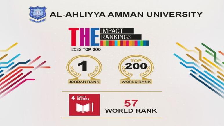 عمان الأهلية الأولى على الجامعات الأردنية بتصنيف التايمز 2022