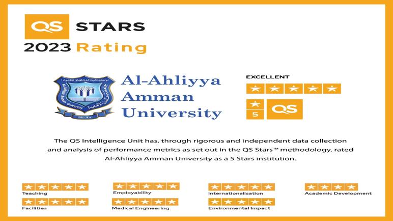 عمان الأهلية تحقق خمس نجوم في تقييم QS Stars 2023