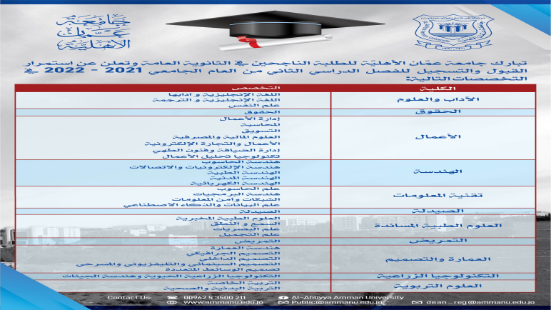 عمان الأهلية تعلن عن استمرار القبول والتسجيل للفصل الدراسي الثاني بكافة تخصصاتها لدرجة البكالوريوس