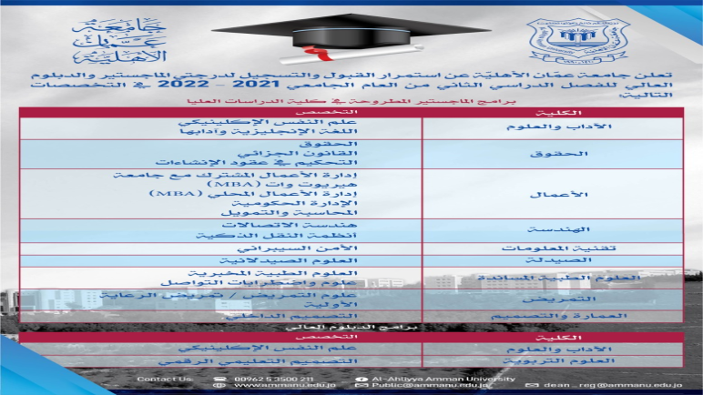عمان الأهلية تعلن عن استمرار القبول والتسجيل للفصل الدراسي الثاني بكافة تخصصاتها لدرجتي الدبلوم العالي والماجستير